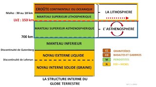 Structure du globe terrestre et enveloppes internes  le modèle PREM [upl. by Hamehseer]