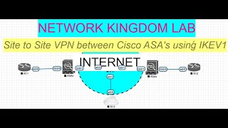 Cisco ASA Site to Site VPN  IPSEC VPN  PART2 [upl. by Aneloj]