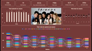 Create an Amazing Power BI Dashboard in just 17 minutes  Friends dataset [upl. by Jarad]