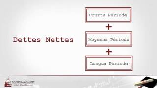 Lintérprétation et le calcul du Ratio dendettement [upl. by Resee818]