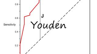 How to Pronounce Youden [upl. by Ailuig937]