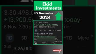 Elcid Investments Share 🔴 Latest News Today Elcid Investments 🔴 stockmarket latestnew [upl. by Dyanne548]