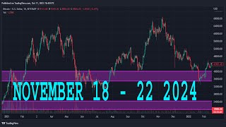 NATURAL GAS Weekly Forecast amp Technical Analysis NOVEMBER 18  22 2024 NATGAS [upl. by Ianej]