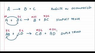 Reações de síntese análise simplestroca e duplatroca [upl. by Marlene]
