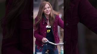 If I Stay 2014 vs 2024 Cast Then and Now movie thenandnow chloëgracemoretz [upl. by Eversole847]