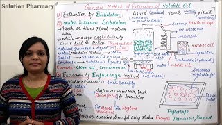 General Method of Extraction of Volatile Oil Part 02  Extraction Methods of Volatile oil [upl. by Hokanson]