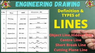 Different Types of LINES in Engineering DrawingClassification of Lines in Drawing as per BIS [upl. by Alyahsat]