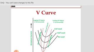 V Curve in synchronous machine [upl. by Tlevesoor]