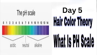 What is PH scale [upl. by Shiroma640]