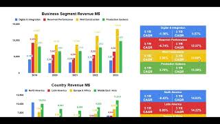 Schlumberger 2023 Earning Report Analysis and Highlights Buy or Sell [upl. by Rosenstein844]