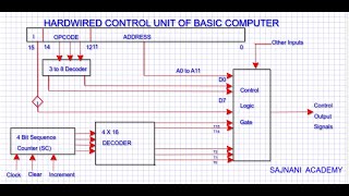 Timing and Control [upl. by Edas]