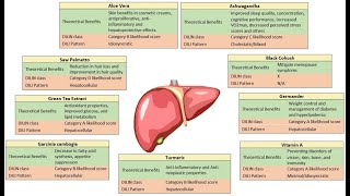 Do Herbs Cause Liver Problems [upl. by Orips]