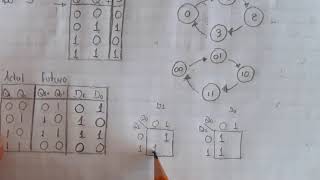 Contadores sincronos parte 1 Flip flop Tipo D [upl. by Nathanoj165]