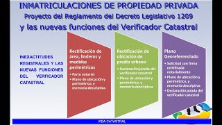 DL 1209 Inmatriculación y el Verficador Catastral [upl. by Norrad]