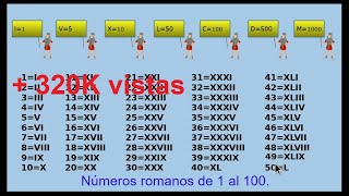 🥇Los números romanos del 1 al 100 Roman numbers [upl. by Haroved]