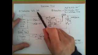 Execution Cycle of the AVR Architecture [upl. by Neetsirk]