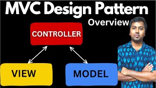 37 MVC Design Pattern  MVC Architecture Overview  Low Level System Design [upl. by Celestyn338]