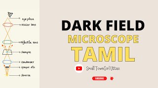 DARK FIELD MICROSCOPY Simple Tamil  Easy amp Simple  Small Town Girl Uttaz  Microscopy Tamil [upl. by Tabb]