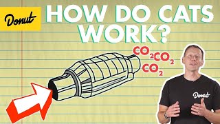 Catalytic Converter How It Works  Science Garage [upl. by Raff]