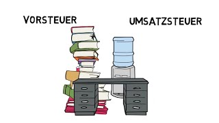 Buchung der Umsatzsteuer und Berechnung der Zahllast [upl. by Llertal295]