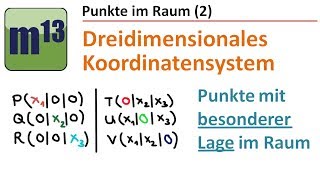 Punkte mit besonderer Lage im Koordinatensystem Punkte auf Koordinatenachsen und Koordinatenebenen [upl. by Sucramrej]