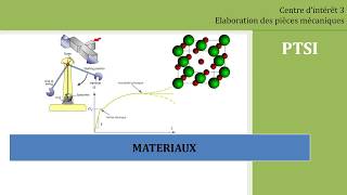 Matériaux 5 Les plastiques [upl. by Cressi]