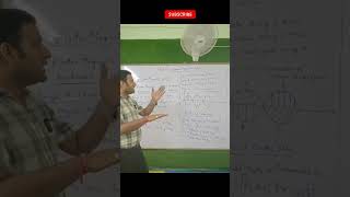 Electro magnetic wave  class 12  class12 chemistry educationtrending shortsfeed [upl. by Hutton596]