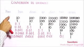F01 Conversión de unidades metro [upl. by Graeme]