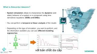 3What is Simcenter Amesim [upl. by Adnirak736]