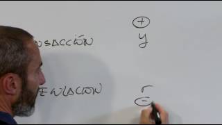 MERCADO DE ACTIVOS DEMANDA DE DINERO MODELO ISLM EC CERRADA [upl. by Adnawat]