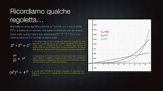 Le funzioni esponenziali [upl. by Perrin]