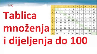 2 razred  Tablica množenja i dijeljenja do 100 [upl. by Cavanagh]