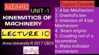 Kinematics of machineryUNIT I LECT 10 Mechanical engineering Anna UniversityDhronavikaash [upl. by Parks]