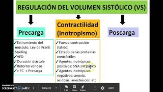 GASTO CARDIACO REGULACIÓN DEL VOLUMEN SISTÓLICO RESUMEN [upl. by Veleda97]