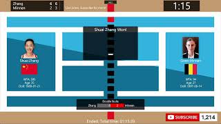 Shuai Zhang vs Greet Minnen  Tennis Score Live  WTA China Open Beijing [upl. by Ocsisnarf]