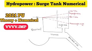 Surge Tank Numerical [upl. by Arabele]