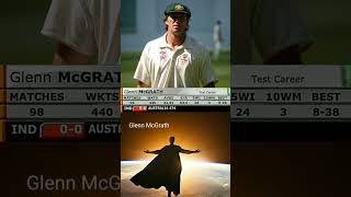 Glenn McGrath [upl. by Nairolf685]