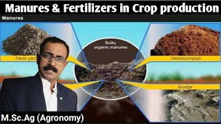 Role of Manures and Fertilizers in Crop Production [upl. by Forsta497]