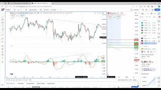 Explaining the macd indicator [upl. by Dewhurst]