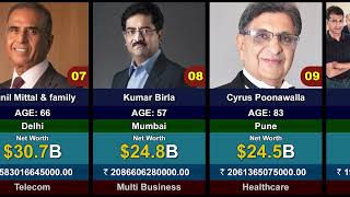 Meet the Top 50 Indian Billionaires 2024 Where you can stand on this list [upl. by Assenab]