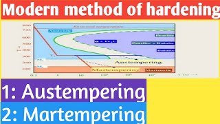 Modern method of hardening Austempering  martempering  daily report amp technical [upl. by Beacham176]