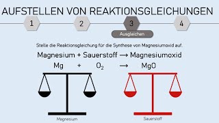 Aufstellen und Ausgleichen von Reaktionsgleichungen Mg  O2 reagieren zu MgO [upl. by Breger]