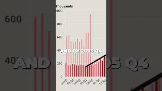 How Bankruptcies Predict Foreclosures [upl. by Weisberg]