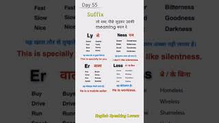 suffixes and prefixes l suffix examples l grammar rules l English Speaking Lovers shorts l [upl. by Airotcivairam948]