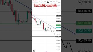 banknifty analysissupportresistance bankniftypredictionmarketanalysistomorrow [upl. by Derina364]