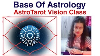 Core Base of Astrology  3 Dimension in Kundli  Purusharthas Dharma Artha Kama Moksha [upl. by Aek801]