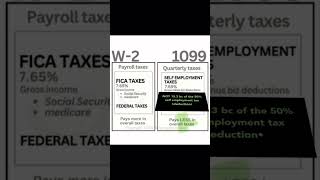 Taxes w2 vs 1099 1099 occupationaltherapist homehealth [upl. by Perlis]