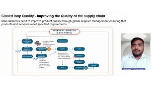 Supplier Management Process with closed loop Quality [upl. by Aissenav]