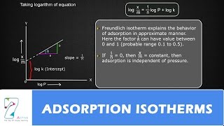 ADSORPTION ISOTHERMS [upl. by Fergus]