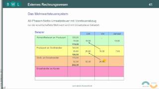 Umsatzsteuer TEIL 3 Das MehrwertsteuerSystem  AllphasenNettoUmsatzsteuer [upl. by Airotahs]